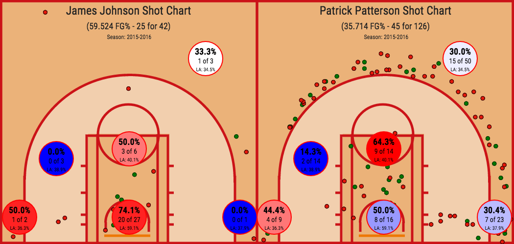 comparison (1)