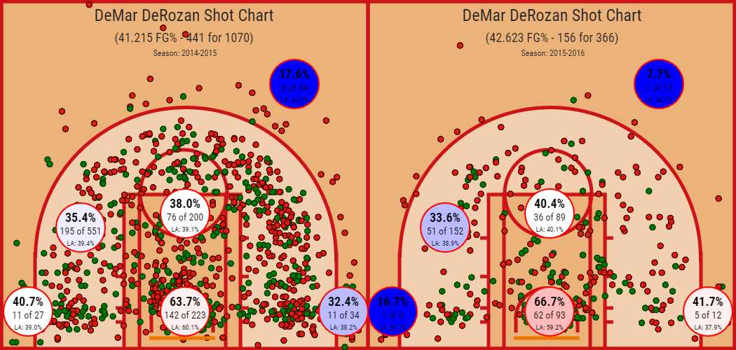 comparison