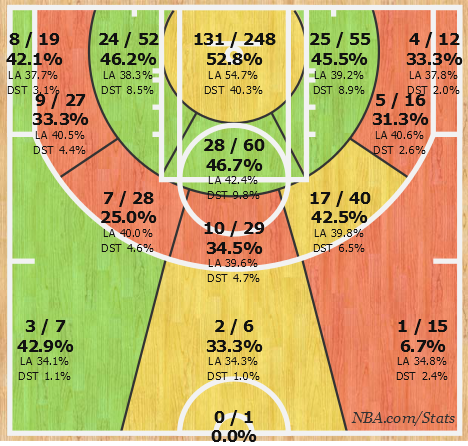 DeMar