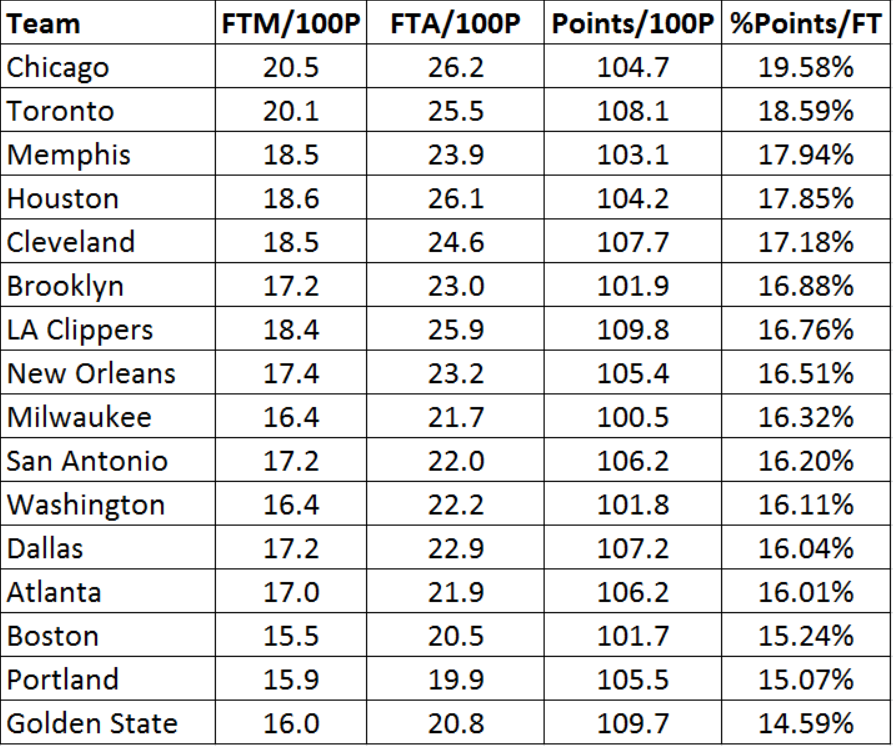 Free Throw Worry?? Raptors Republic