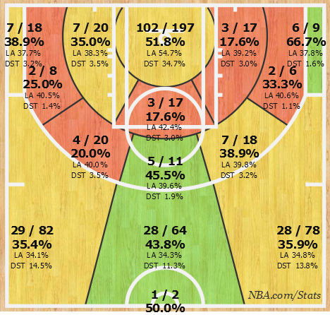 Lowry