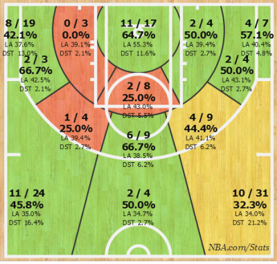 Shotchart_1451748938850