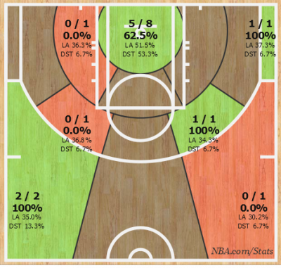 Shotchart_1451828846631