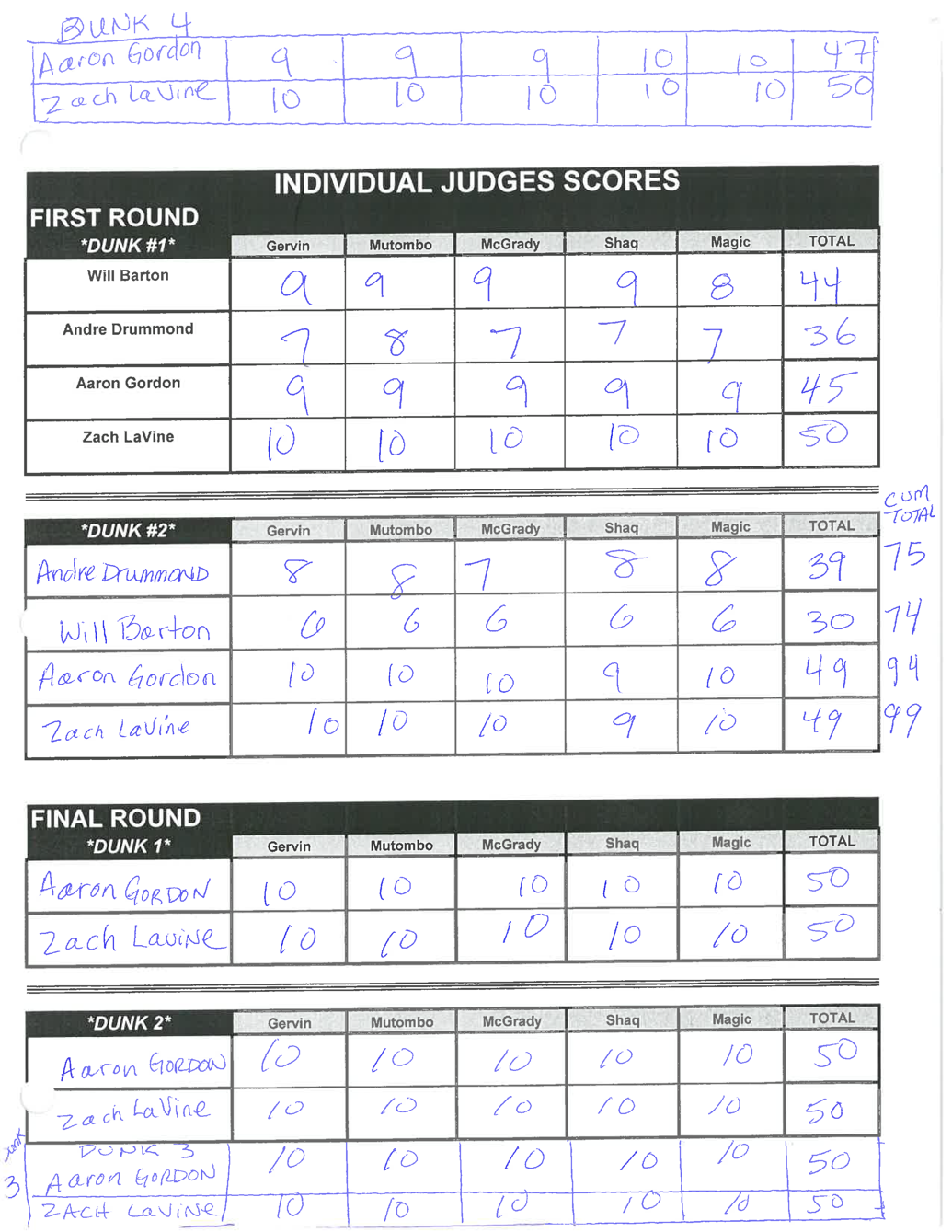 dunk scores