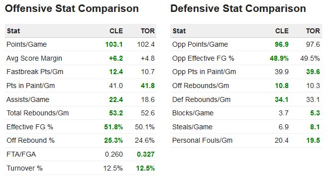 Cavs at Toronto