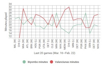 Biyombo