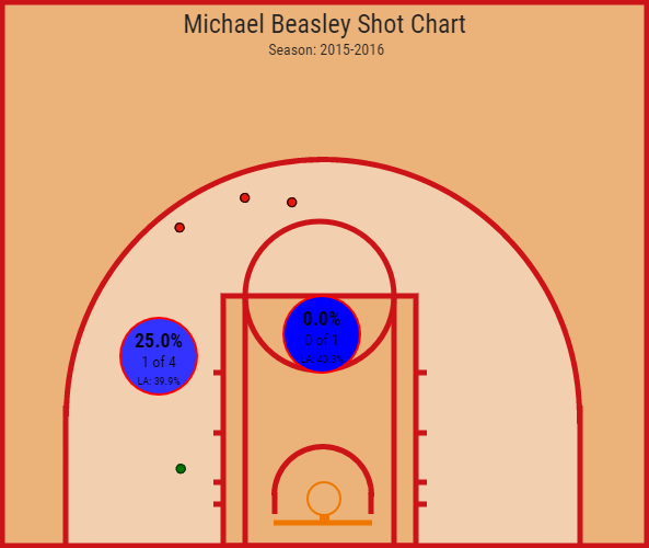 Michael Beasley