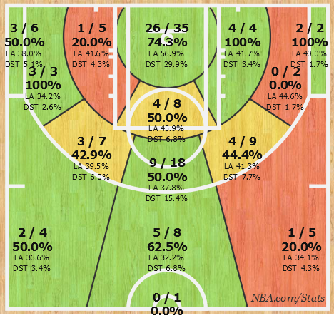 Shotchart_1458479991499