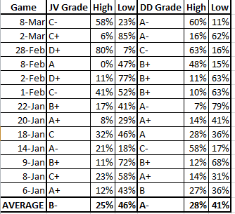 dd jv