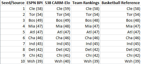 standings