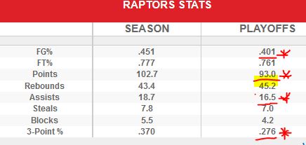 Raps stats