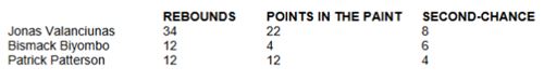 Raptors front court trio