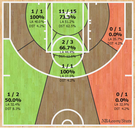 Shotchart_1461337035581