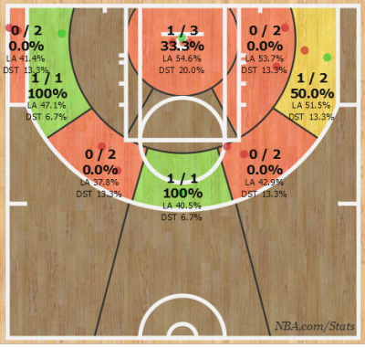 Shotchart_1461501211307