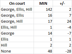 pacers lineups