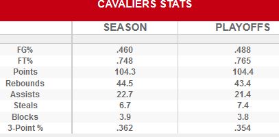 Cavs series Raps
