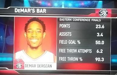 DeRozan numbers vs Cavs