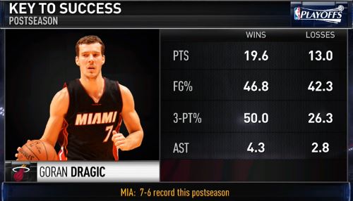 Dragic G7