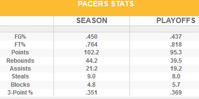 G6 Stats