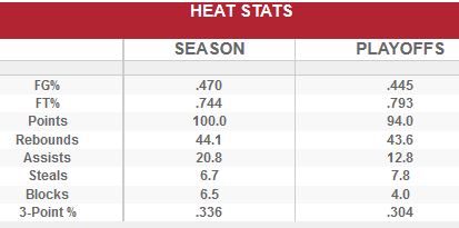 Heat Stats G6