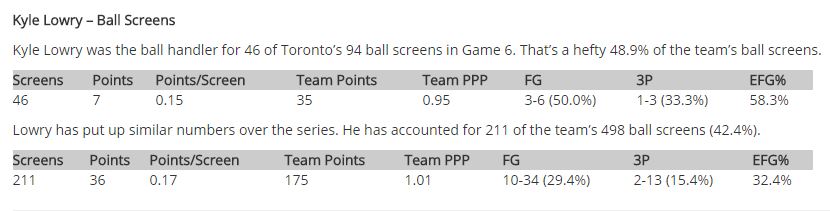 Lowry Ball Screens