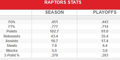 Raptors Series Cavs