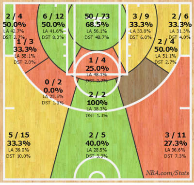 Shotchart_1464011265407