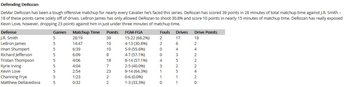Sports VU DeRozan