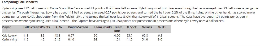 Sports VU Kyle vs Kyrie