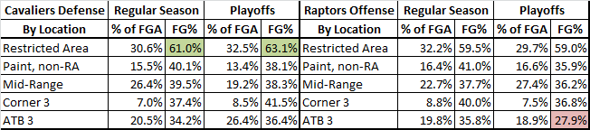 cavs def