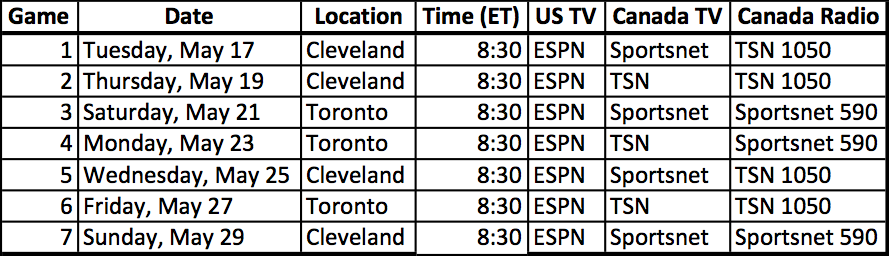 ecf sked