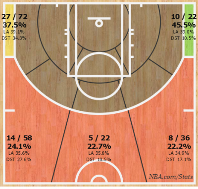 Shotchart_1468806301360
