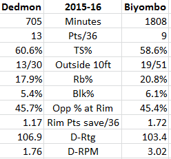 dedmon