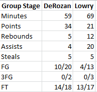 lowry ddr