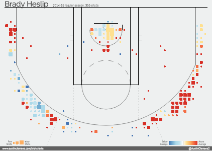 heslip-shotchart-dleague-1415