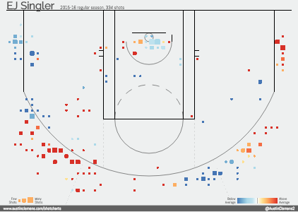 singler-chart-dleague-1516