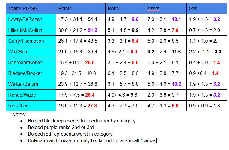 Rr Chart