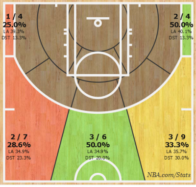 shotchart_1480220497011