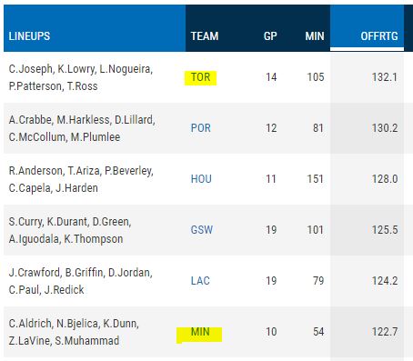 raps-and-wolves-best-off-line