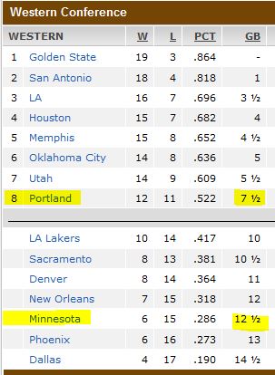 wc-standings-dec-8