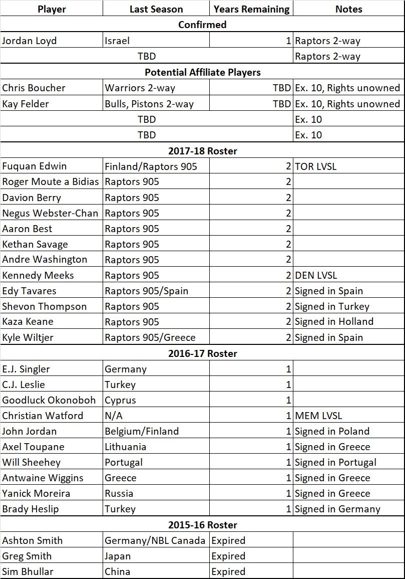 Toronto Raptors Roster Check after NBA Draft, by Bengolo