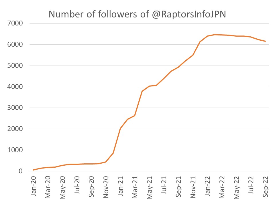 Image1_Number_of_followers-1