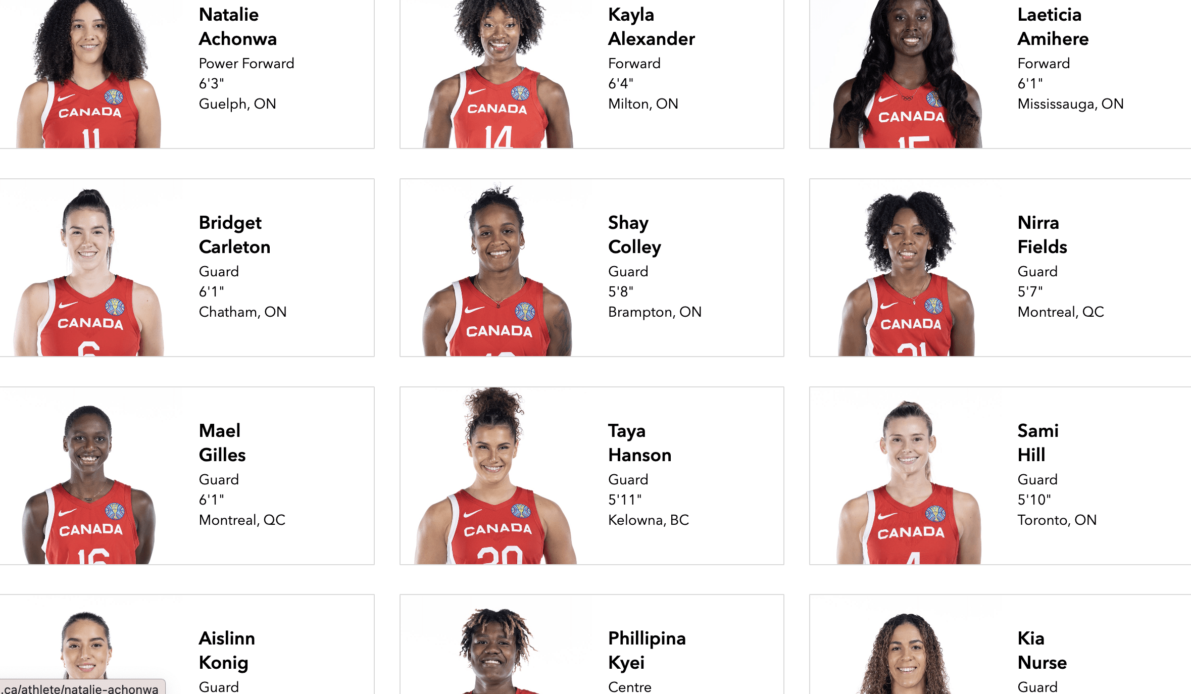 Canada Basketball announces roster for Women’s FIBA World Cup Raptors