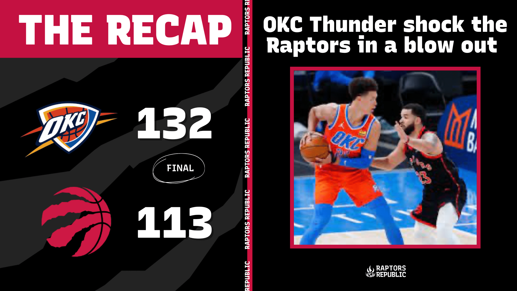 Thunder shocks the Raptors in a blowout loss.