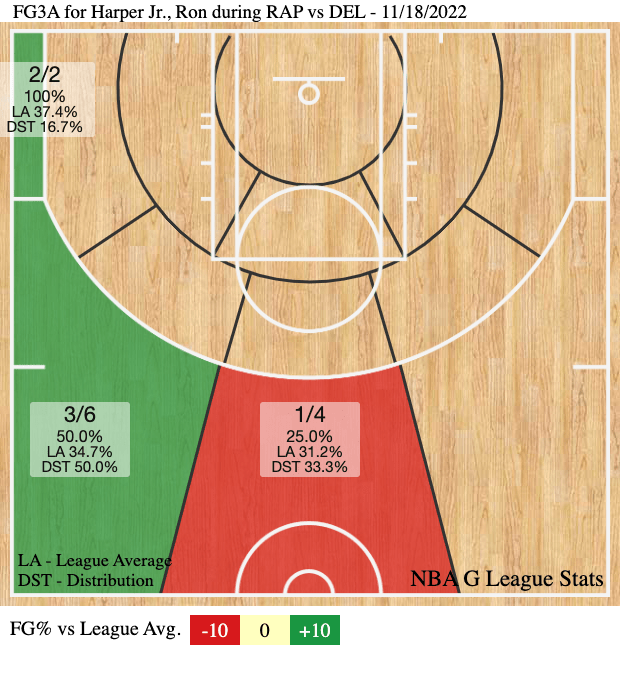 shotchart-4