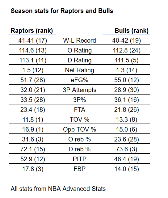 TOP Free Agent Targets 2023 - Which Teams have space, ranking positions, market values