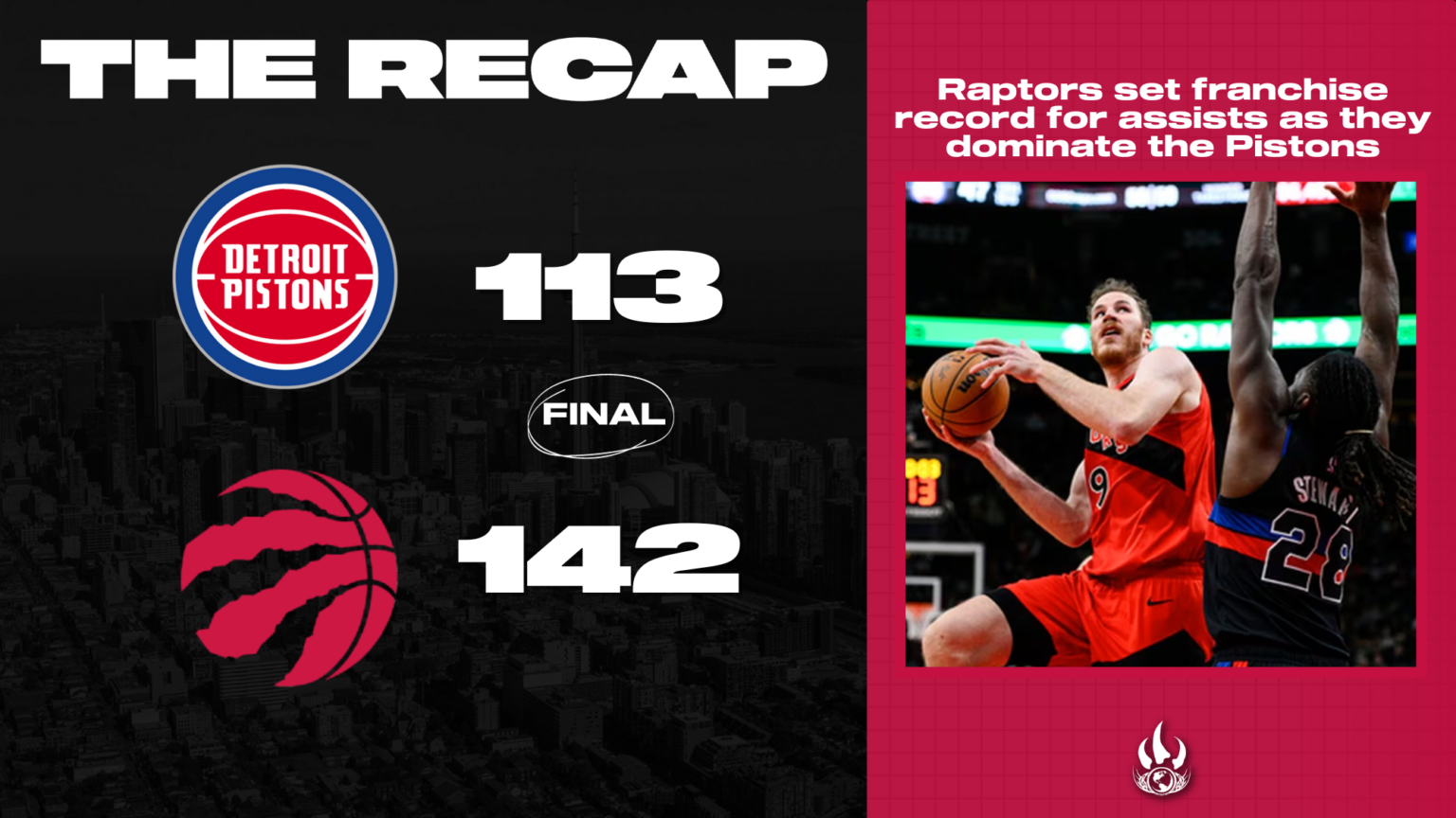 Raptors make easy work of Pistons and set franchise record for assists